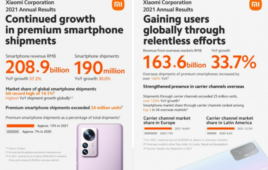 Şinasi Kaya: Xiaomi 2021'de satış rekorları kırdı! 1