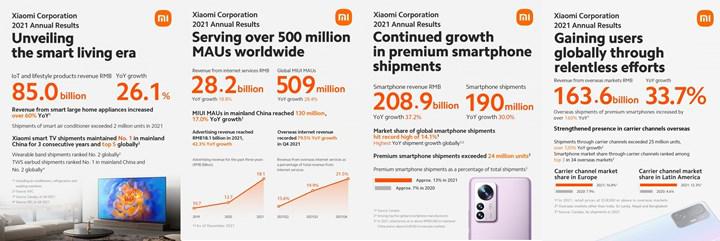 İnanç Can Çekmez: Xiaomi geçen yıl 190 milyon akıllı telefon sattı 1