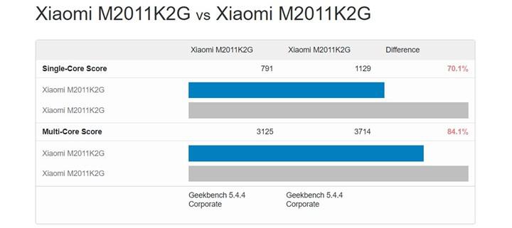 Ulaş Utku Bozdoğan: Xiaomi Mi 11 de uygulamaları yavaşlatıyor 1