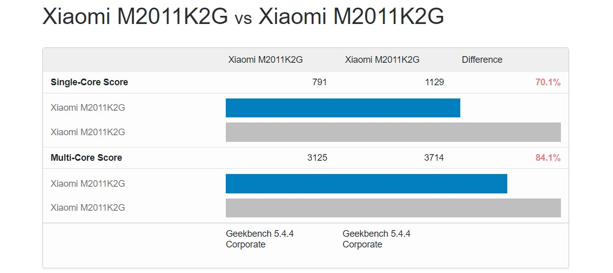 Meral Erden: Xiaomi Mi 11 hakkında şok iddia! Kimi uygulamalar etkilenecek 1