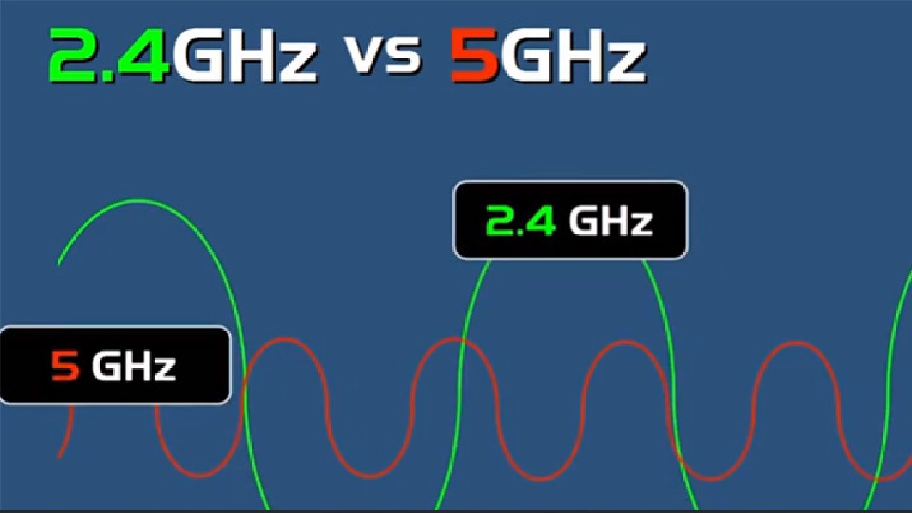 İnanç Can Çekmez: 2.4 Ghz Ve 5 Ghz Farkı Ne, Hangisini Seçmeliyim? 5