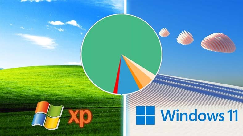 Meral Erden: Anket Sonuçlarında Windows 11, XP'nin Bile Gerisinde Kaldı 3