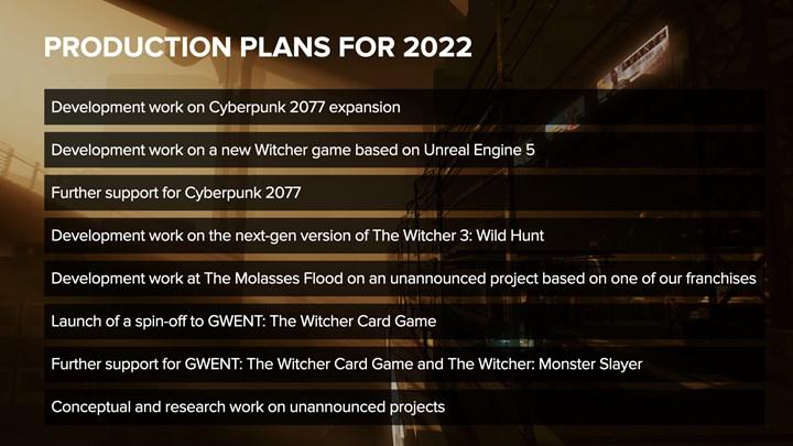 Şinasi Kaya: CD Projekt'in 2022 planları açıklandı: Duyurulmamış 2 farklı proje 15