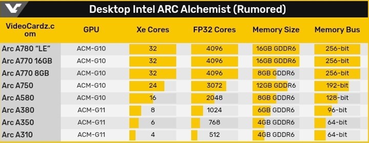 Meral Erden: Intel Arc masaüstü kartları toplamda 8 tane olacak 5