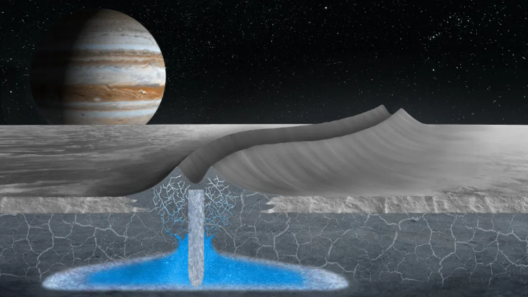 İnanç Can Çekmez: Jüpiter'In Uydusu Europa'Da Garip Su Dorukları Keşfedildi! 1