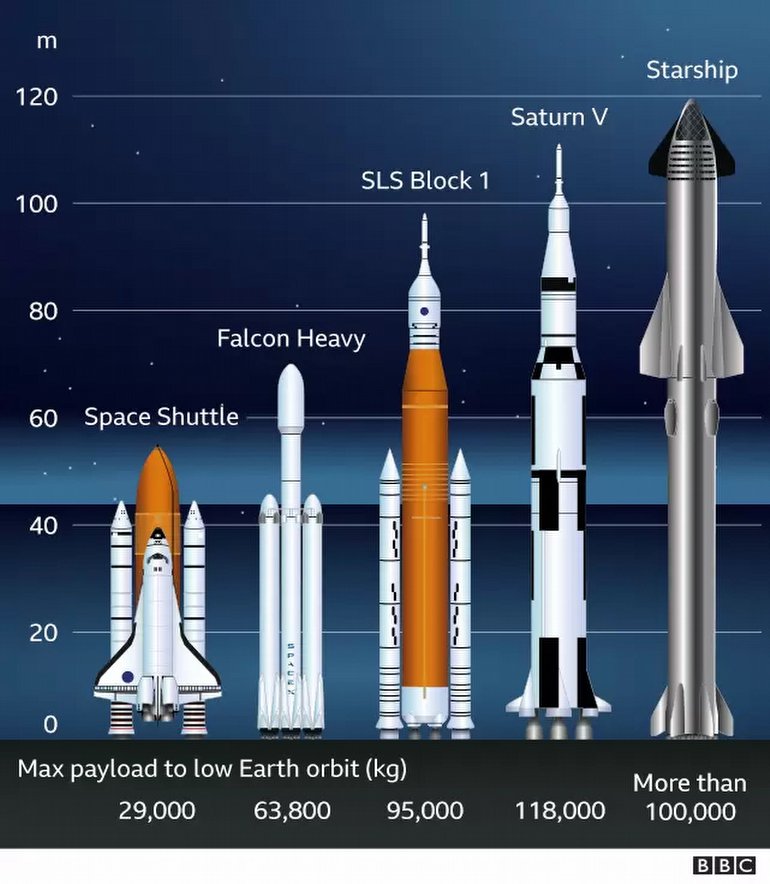 İnanç Can Çekmez: Nasa'Nın İnsanlığı Tekrar Ay'A Taşıyacak Dev Roketi Rampaya Çıktı 1