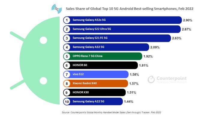 İnanç Can Çekmez: Samsung, %24 Pazar Hissesiyle 5G Android Akıllı Telefon Satışlarında Önder 3