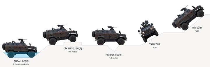 İnanç Can Çekmez: Türk zırhlısı Ejder Yalçın 1000'inci ihracata hazırlanıyor 2