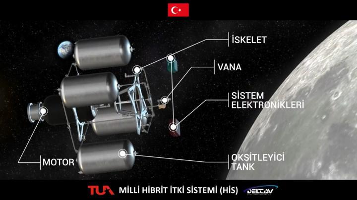Meral Erden: Türkiye'Yi Ay'A Taşıyacak Ulusal Hibrit İtki Sistemi'Nin Birinci Testi Yapıldı 3