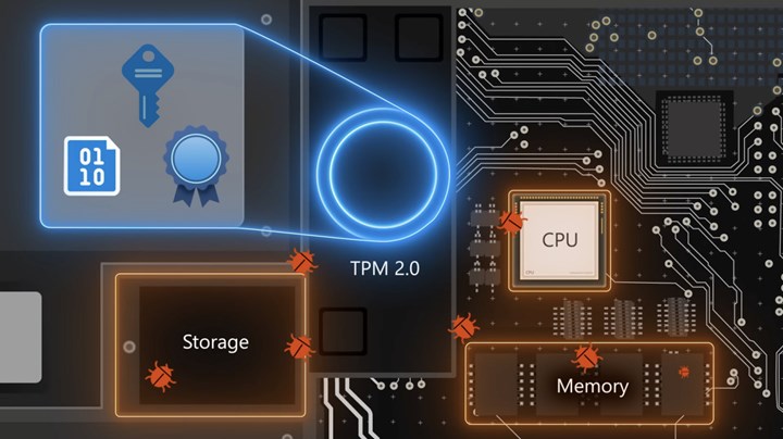 İnanç Can Çekmez: Windows 11 işletim sisteminin en can sıkıcı 7 özelliği 3
