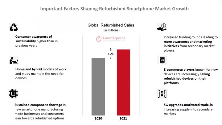 Meral Erden: Yenilenmiş Akıllı Telefon Satışları %15 Arttı: Apple Pazar Önderi 3