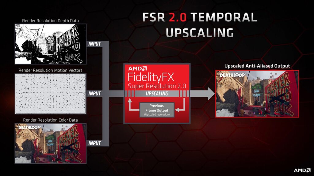Şinasi Kaya: AMD FSR 2.0 Dayanağı Genişliyor: Farming Simulator 22 1
