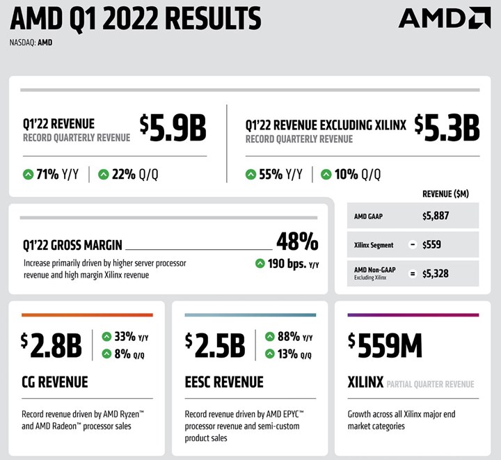 Meral Erden: Amd Gelirleri Tarihi Bir Rekor Kırdı 1