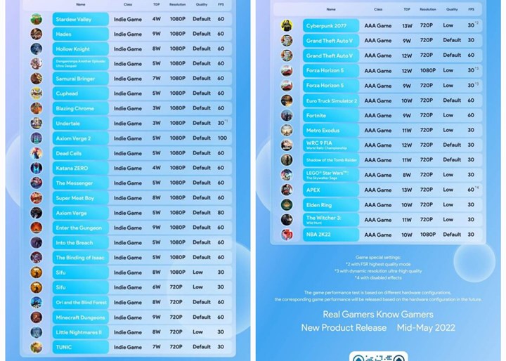 İnanç Can Çekmez: AYA NEO AIR karşınızda: Görseller, özellikler, testler 3