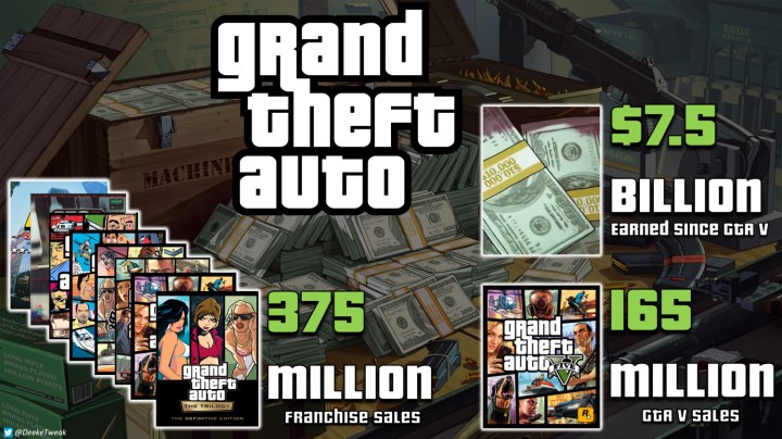 Ulaş Utku Bozdoğan: GTA serisi 375 milyon sattı, yarısı GTA V 1