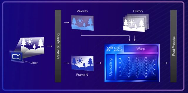 Meral Erden: Intel’in XeSS Teknolojisi 20 Mayıs’ta Geliyor 1