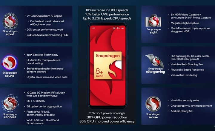Ulaş Utku Bozdoğan: Realme GT2 Master Explorer Edition birinci Snapdragon 8+ Gen 1 telefonu olacak 7