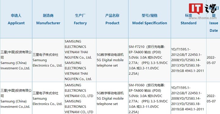 Ulaş Utku Bozdoğan: Samsung Galaxy Z Flip 4 ve Galaxy Z Fold 4 lansmanı çok yakında 15