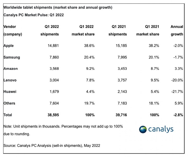 Meral Erden: Tablet Ve Pc Satışları Güçlü, Chromebook Satışları Düşüşte 3