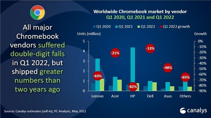 Meral Erden: Tablet Ve Pc Satışları Güçlü, Chromebook Satışları Düşüşte 5