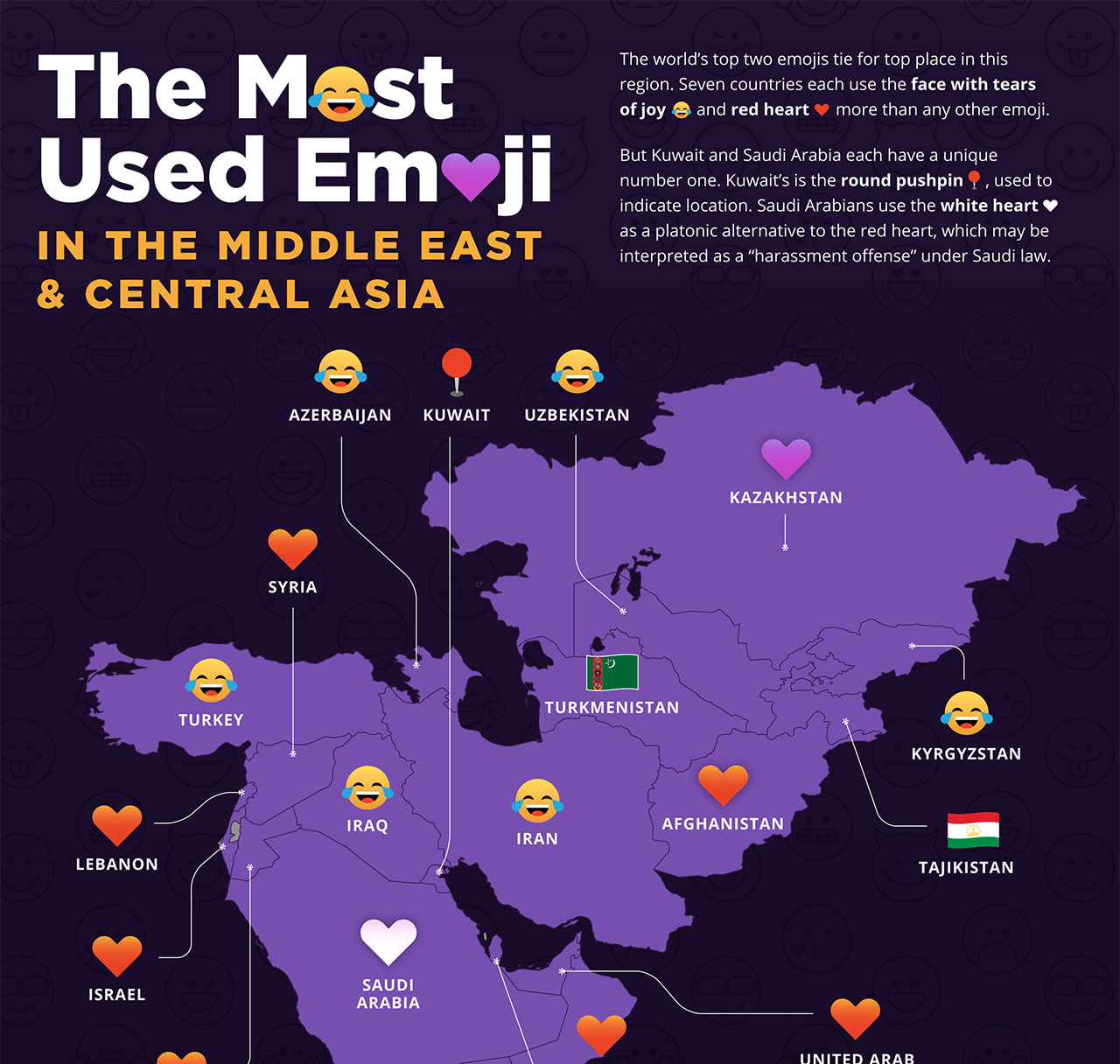 İnanç Can Çekmez: Ülkelere Nazaran En Çok Kullanılan Emojiler Açıklandı 3