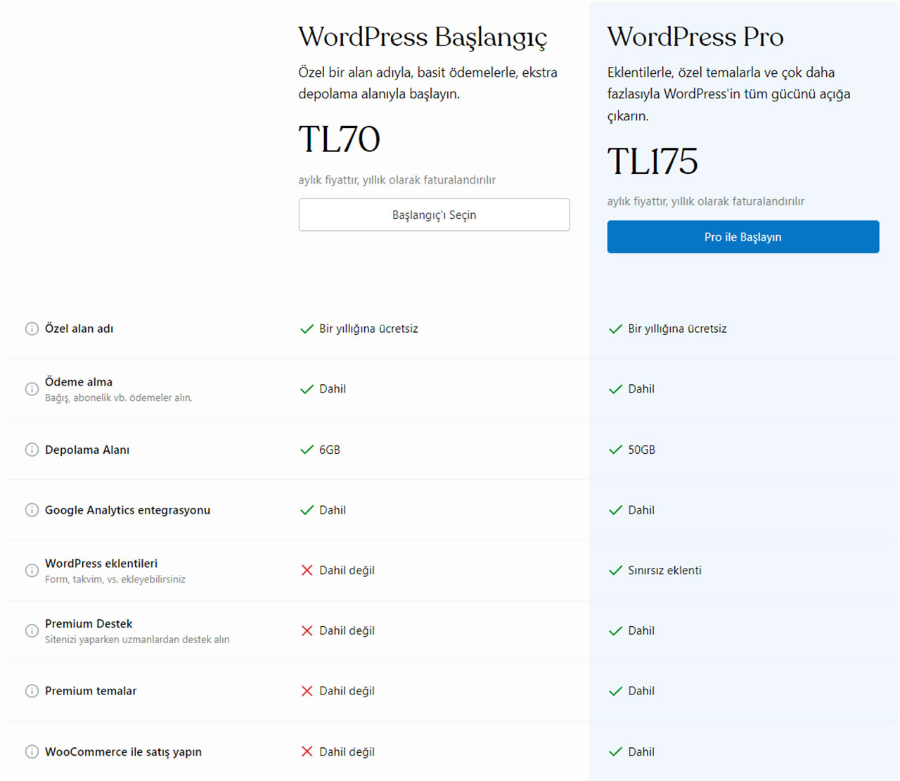 Şinasi Kaya: WordPress, .com Uzantılı Yeni Uygun Fiyatlı Paketini Duyurdu 9