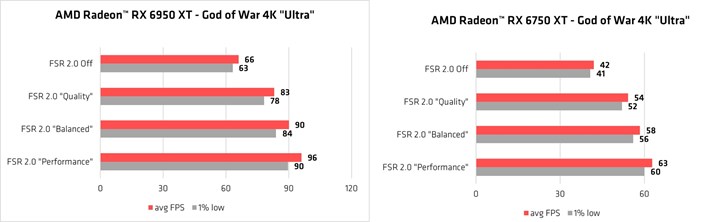 Şinasi Kaya: AMD FSR 2.0 takviyesi eklenecek yeni oyunlar muhakkak oldu 2