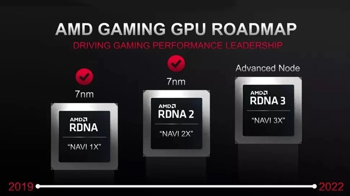 Şinasi Kaya: AMD Radeon RX 7000 ''RDNA3'' serisinin çıkış tarihi sızdırıldı 1