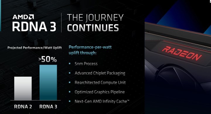 Meral Erden: AMD'nin yeni RX 7000 serisi detaylanıyor: Watt başına performans artacak 1