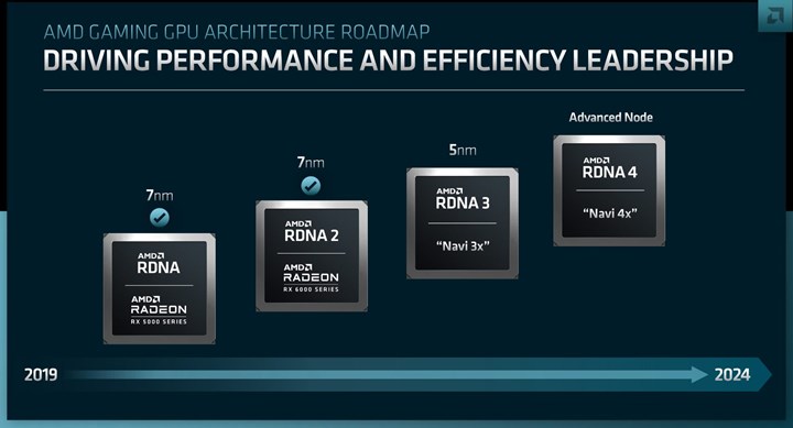Meral Erden: AMD'nin yeni RX 7000 serisi detaylanıyor: Watt başına performans artacak 3