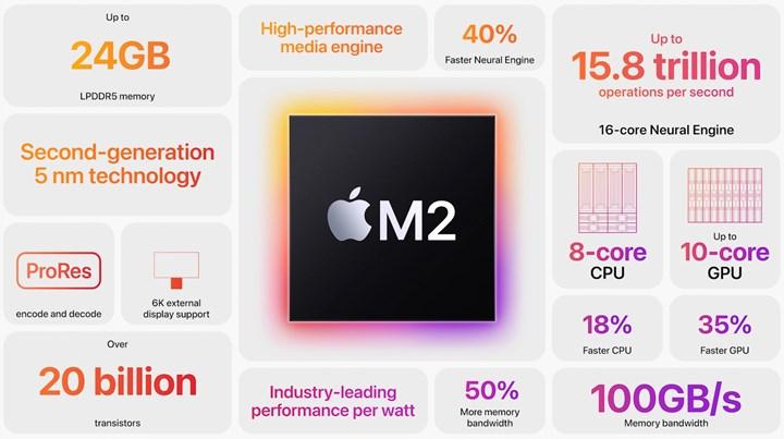 Ulaş Utku Bozdoğan: Apple’ın karma gerçeklik gözlüğü M2 işlemci ve 16GB RAM ile gelebilir 9