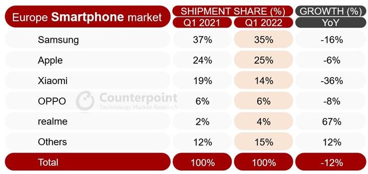 İnanç Can Çekmez: Avrupa’da akıllı telefon satışları düşüşte 2