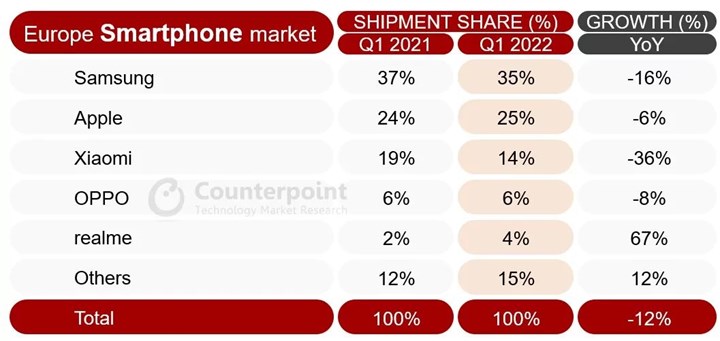 İnanç Can Çekmez: Avrupa'Daki Akıllı Telefon Satışları Son 10 Yılın En Düşük Düzeyine Geriledi 3