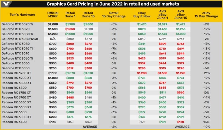 İnanç Can Çekmez: Ekran kartı fiyatları kripto tesiriyle MSRP'nin altına düşüyor 47