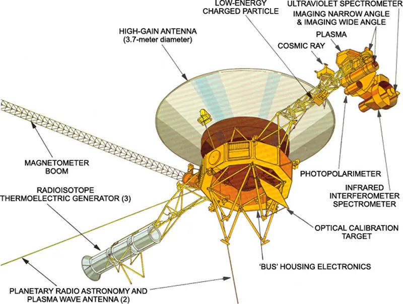 Şinasi Kaya: Güneş Sistemini Geçen Birinci İnsan Üretimi Uzay Aracı Voyager Bir Fedaya Hazırlanıyor! 3