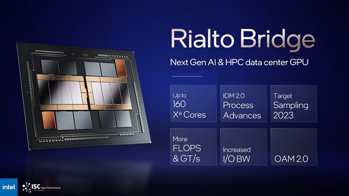 Şinasi Kaya: Intel Rialto Bridge Sunuculara Hayat Verecek 1