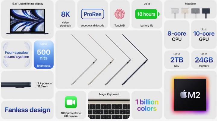 İnanç Can Çekmez: M2 Çipli Yeni Macbook Air Tanıtıldı: İşte Özellikleri Ve Fiyatı 5