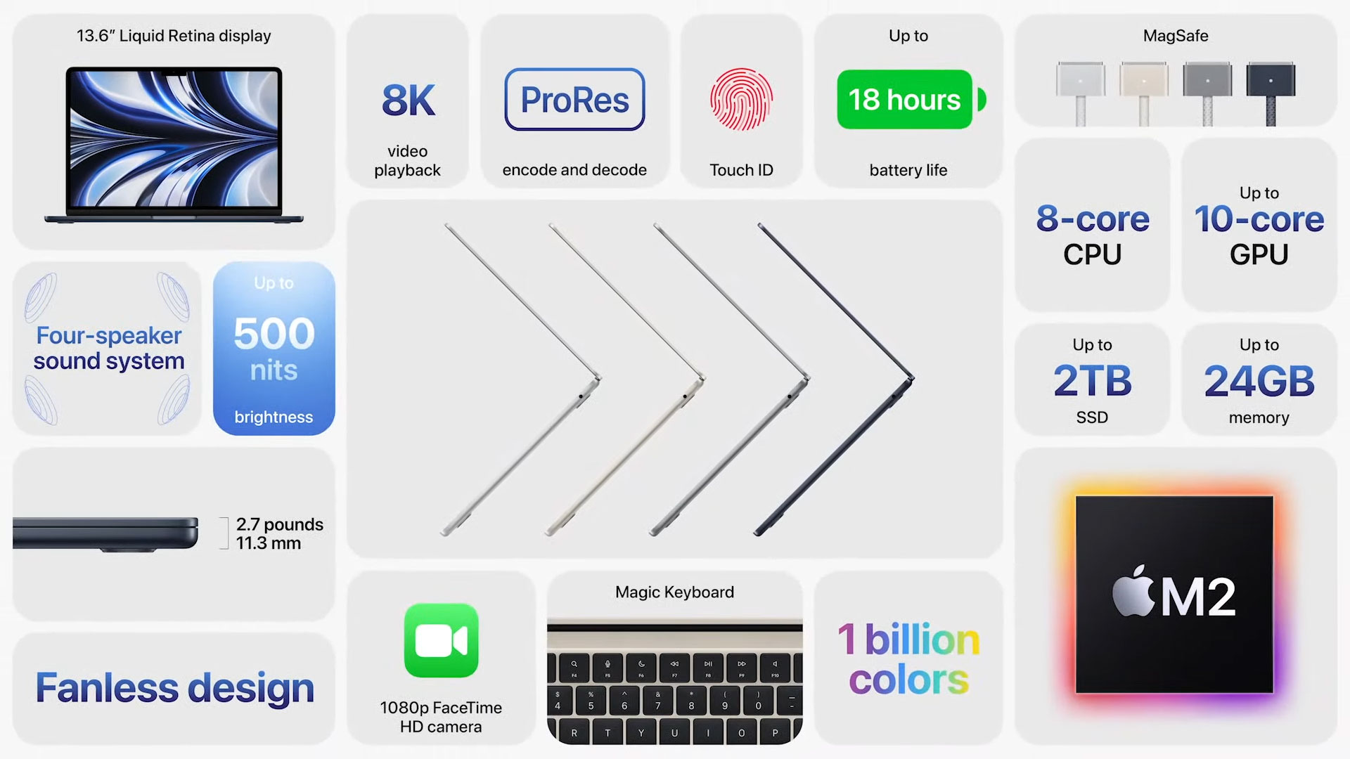 Şinasi Kaya: M2 İşlemciili Macbook Pro ve Macbook Air Tanıtıldı 19