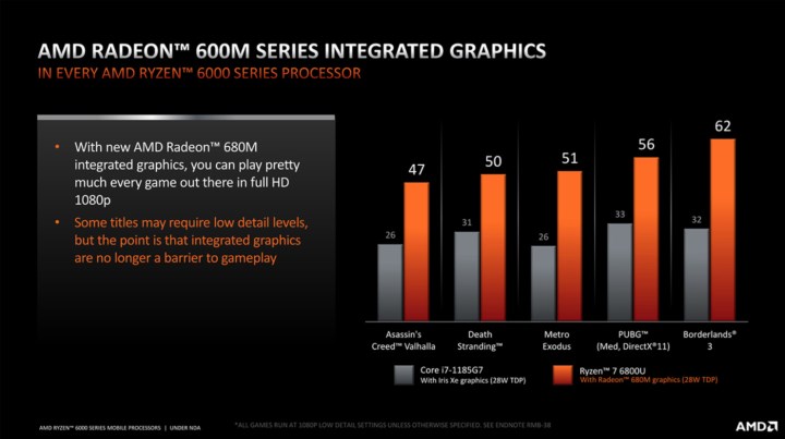 Ulaş Utku Bozdoğan: Radeon 660M ünitesi 30fps düzeyinde God of War oynatabiliyor 11