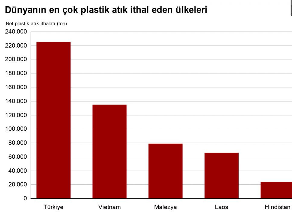 Ulaş Utku Bozdoğan: Türkiye: "Dünyanın" plastik atık merkezi! Bu bilgiler herkesi üzecek 1