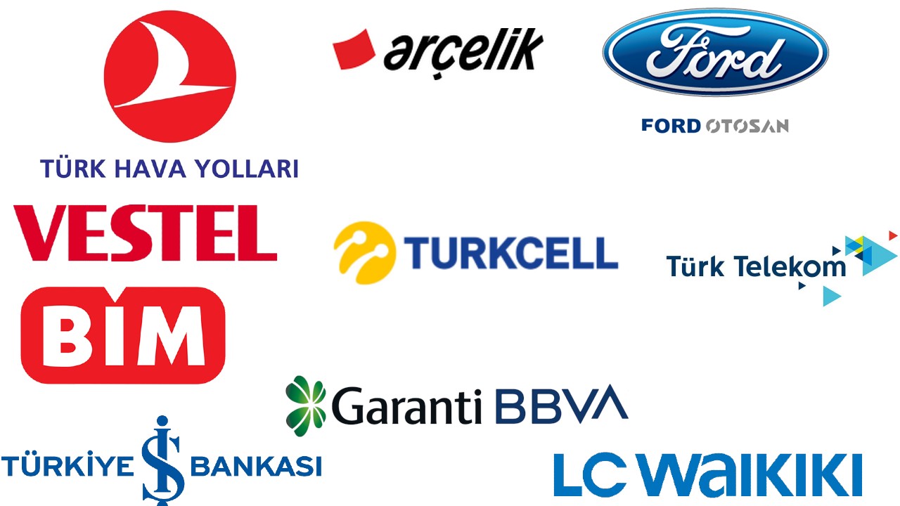 Meral Erden: Türkiye'nin En Pahalı Markaları Aşikâr Oldu 55