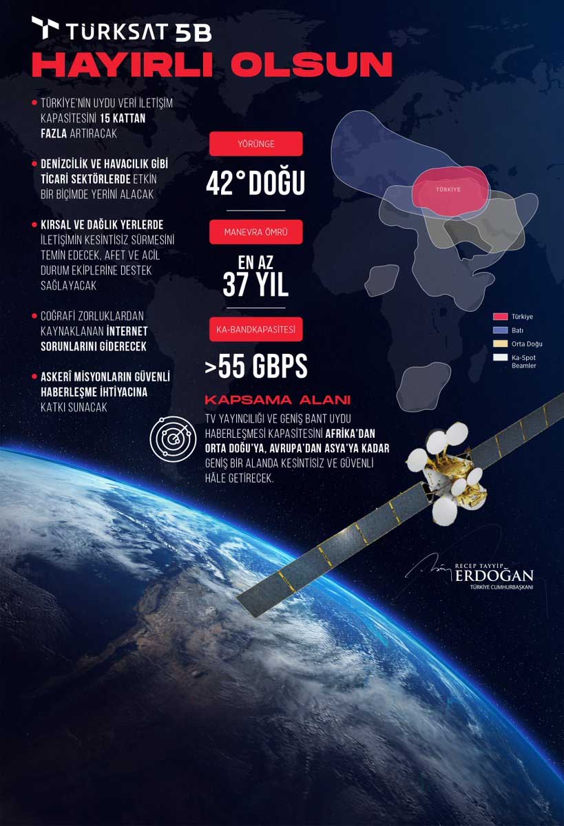 Ulaş Utku Bozdoğan: Türksat 5B Uydusu Resmen Hizmete Başladı 1