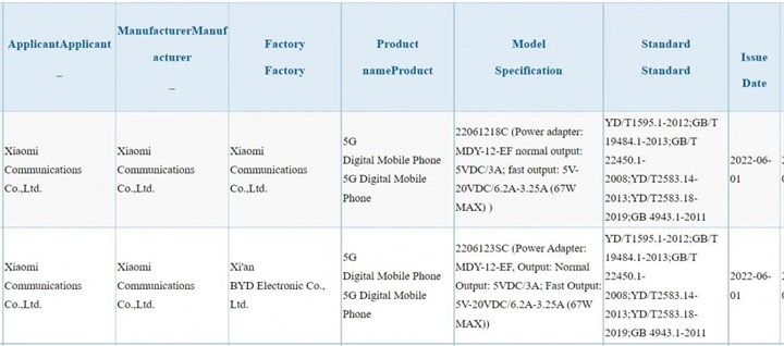 Meral Erden: Xiaomi'Nin Yeni Amiral Gemisi Telefonları 3C Sertifikası Aldı 3