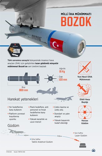 Şinasi Kaya: Yerli İha'Lara Yeni Mühimmat: Kuzgun, Şimşek Ve Kayı 9