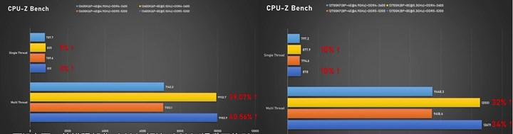Şinasi Kaya: Intel Core I7-13700K Ve I5-13600K Test Edildi: Performans Ve Tdp'Ler Artıyor 3
