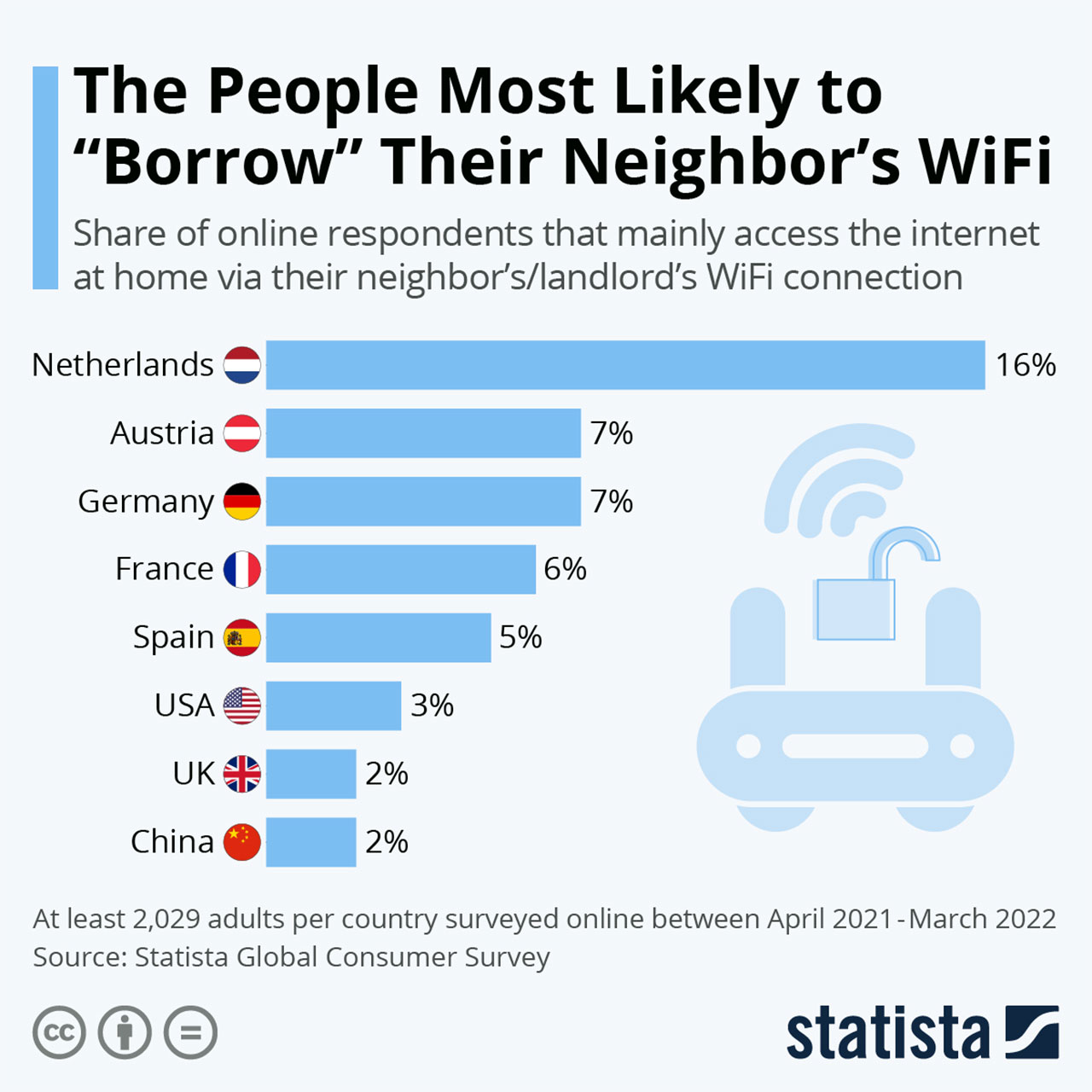 İnanç Can Çekmez: Komşusunun İnternetini En Çok Kullanan Ülkeler 1