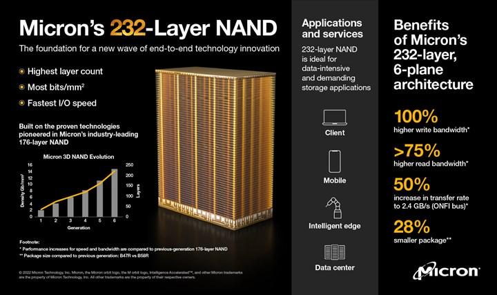 Meral Erden: Micron dalın birinci 232 katmanlı NAND modülünü üretti 1