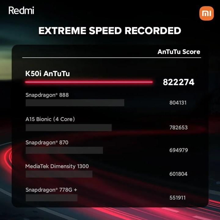 Ulaş Utku Bozdoğan: Redmi K50i, AnTuTu performans testinde Snapdragon 888 ve A15 Bionic'i geçti 2