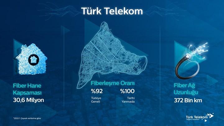 Ulaş Utku Bozdoğan: Türk Telekom: "Yeni kurulacak fiber altyapılarda ortak çalışmaya hazırız" 1