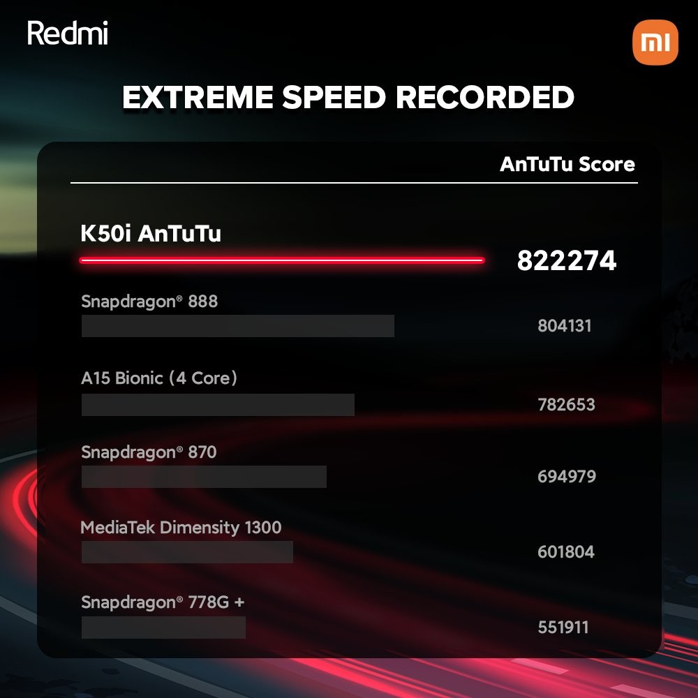 İnanç Can Çekmez: Xiaomi, Redmi K50i hakkında bombayı patlattı 1